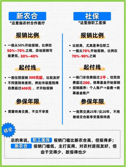 弥勒最新医保5%与9%的区别方法分析(最方便真实的弥勒医保10%和55%的区别方法)