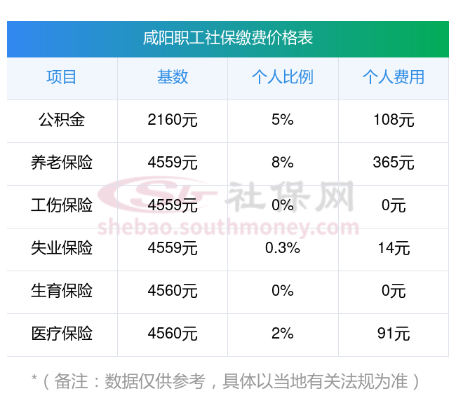 弥勒最新社保卡有8000可以取现多少方法分析(最方便真实的弥勒社保能不能取出来方法)