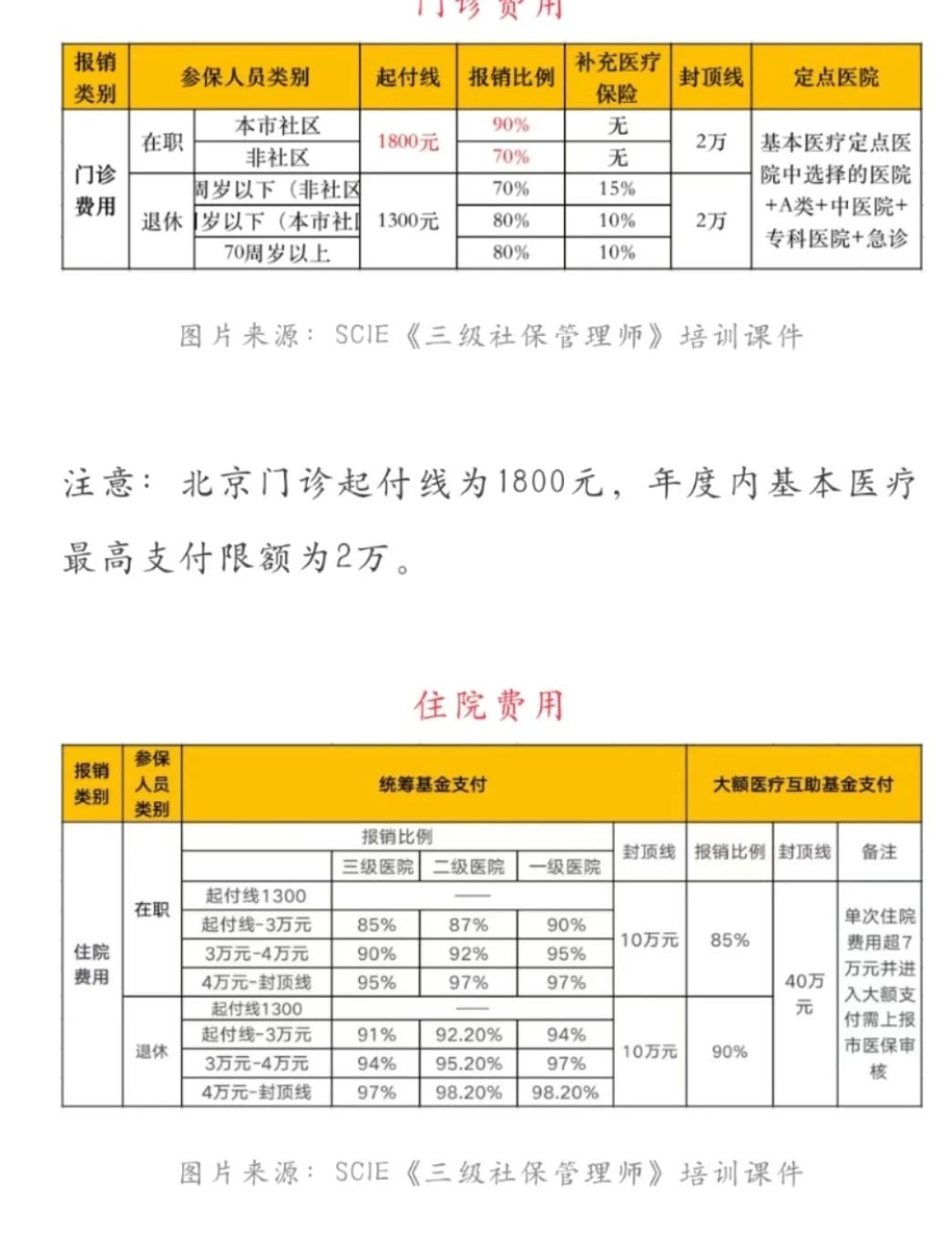 弥勒最新医保现金报销多久到账方法分析(最方便真实的弥勒医保报销是现金结算吗方法)