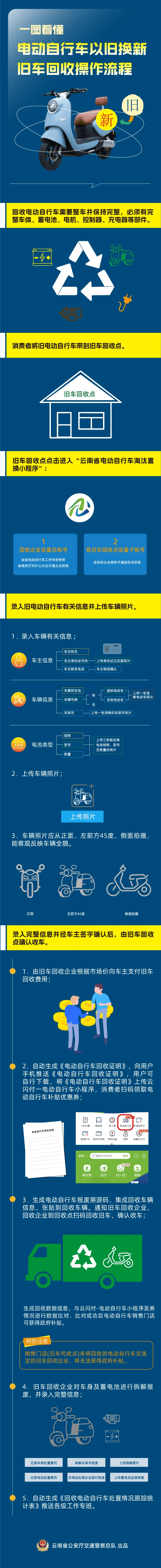 弥勒最新24小时上门回收旧车方法分析(最方便真实的弥勒24小时上门回收旧车多少钱方法)
