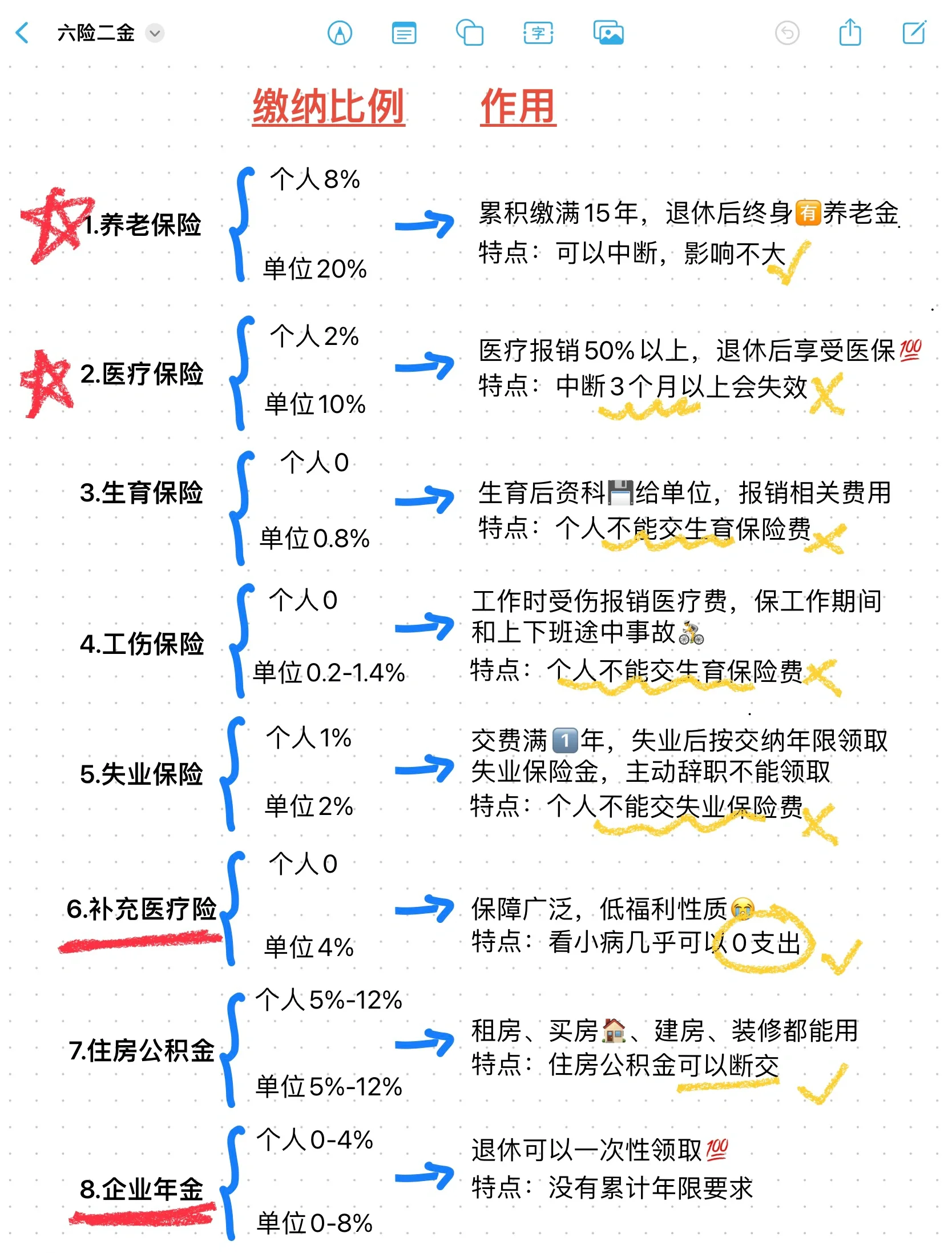 弥勒最新医疗保险60%和100%区别方法分析(最方便真实的弥勒医保缴费比例60%和100%的区别方法)