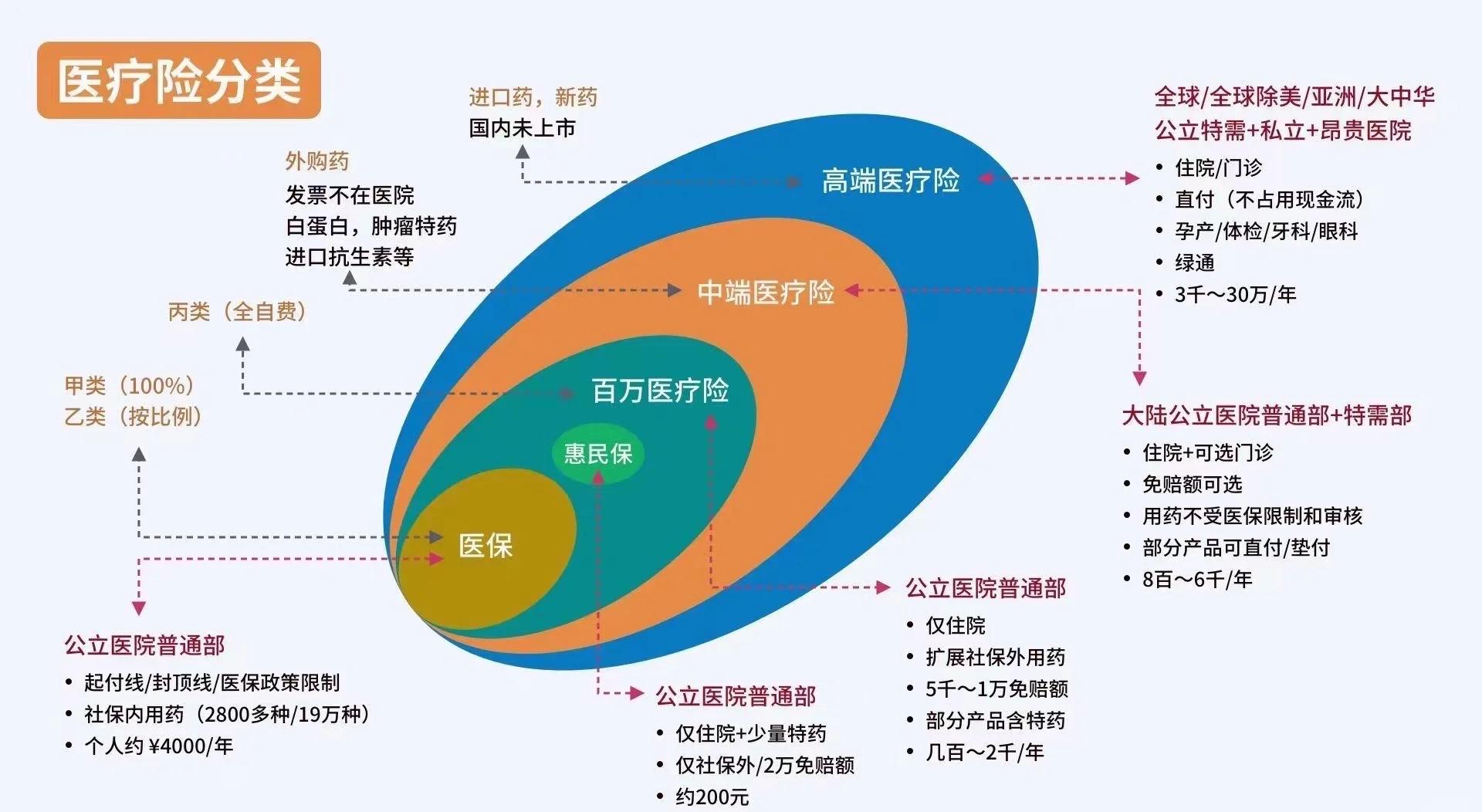 弥勒最新医保5%与9%的区别方法分析(最方便真实的弥勒医保95%和5%有什么区别方法)