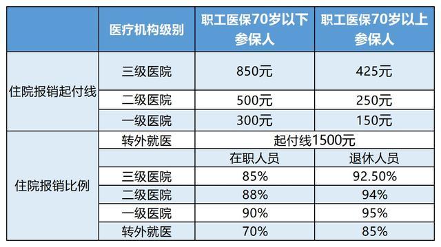 弥勒最新24小时医保是否可以报销方法分析(最方便真实的弥勒24小时医保是否可以报销住院费用方法)