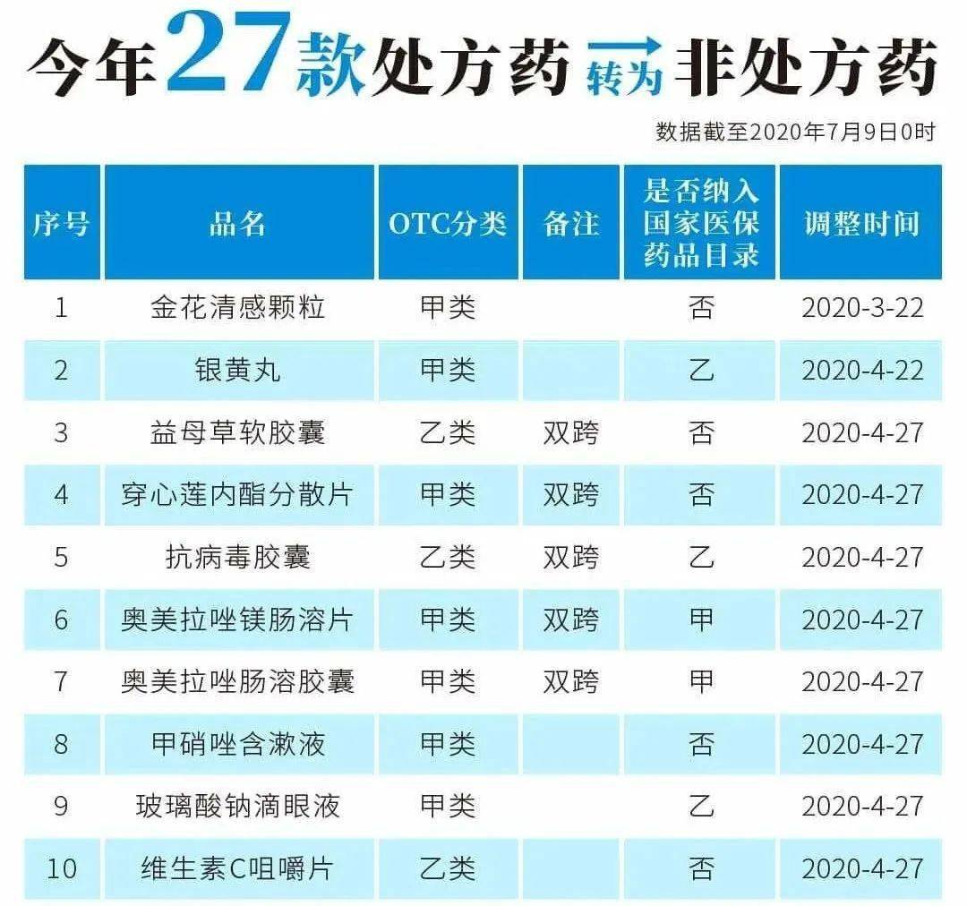 弥勒最新24小时高价回收医保医保套出方法分析(最方便真实的弥勒医保回收的药是真的吗方法)