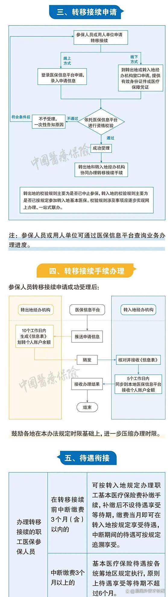 弥勒最新医保卡取钱最简单方法方法分析(最方便真实的弥勒医保卡取钱最简单方法
方法)