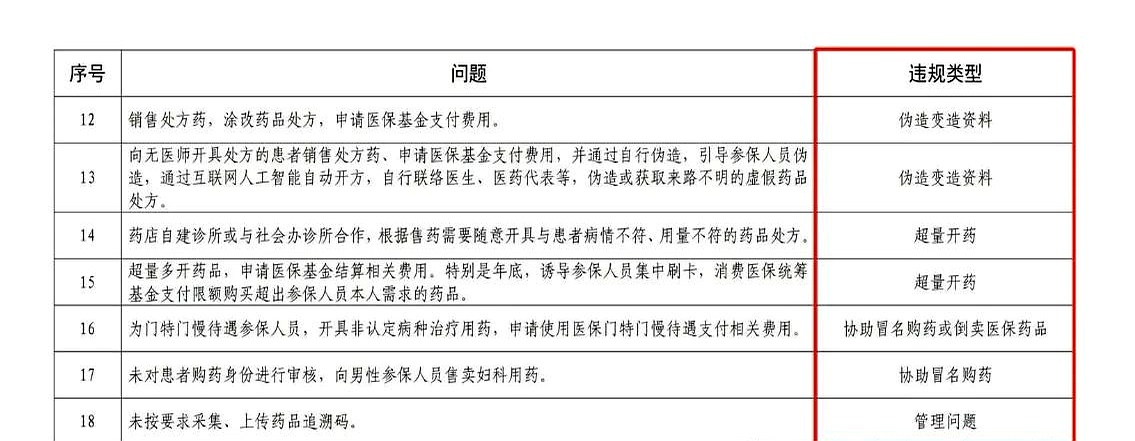 弥勒最新怎么跟药店老板说套医保方法分析(最方便真实的弥勒怎么和你药店老板谈业务方法)