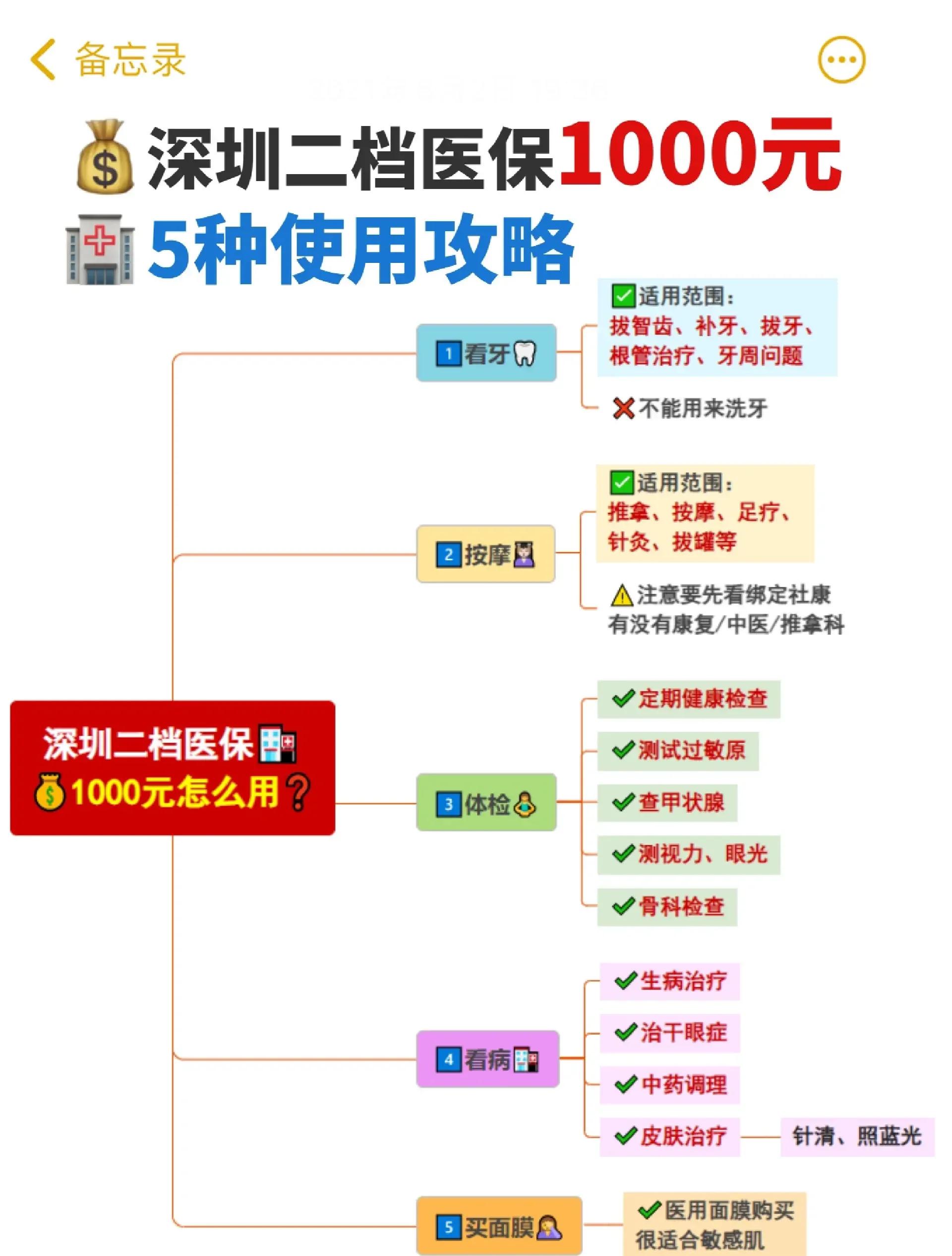 弥勒最新医保小额提取代办200以内方法分析(最方便真实的弥勒医保取现24小时微信方法)